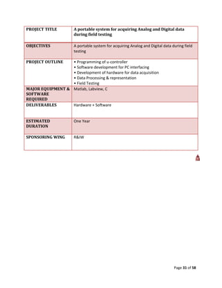 PROJECT TITLE         A portable system for acquiring Analog and Digital data
                      during field testing

OBJECTIVES            A portable system for acquiring Analog and Digital data during field
                      testing

PROJECT OUTLINE   • Programming of u-controller
                  • Software development for PC interfacing
                  • Development of hardware for data acquisition
                  • Data Processing & representation
                  • Field Testing
MAJOR EQUIPMENT & Matlab, Labview, C
SOFTWARE
REQUIRED
DELIVERABLES      Hardware + Software


ESTIMATED             One Year
DURATION

SPONSORING WING       R&IW




                                                                               Page 31 of 58
 