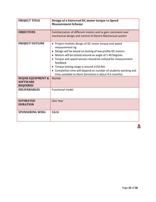 PROJECT TITLE          Design of a Universal DC motor torque vs Speed
                       Measurement Scheme

OBJECTIVES             Familiarization of different motors and to gain command over
                       mechanical design and control of Electro Mechanical system

PROJECT OUTLINE    Project involves design of DC motor torque and speed
                    measurement rig
                   Design will be based on testing of low profile DC motors
                   Motors will be tested around an angle of ± 40 Degrees
                   Torque and speed sensors should be utilized for measurement
                    feedback
                   Torque testing range is around ±150 Nm
                   Completion time will depend on number of students working and
                    time available to them (tentative is about 4-6 months)
MAJOR EQUIPMENT & Matlab
SOFTWARE
REQUIRED
DELIVERABLES      Functional model


ESTIMATED              One Year
DURATION

SPONSORING WING        R&IW




                                                                              Page 32 of 58
 