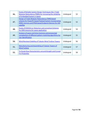 Study of Reliable System Design Techniques like ( Triple
46.   Modular Redundancy (TMR)) for increasing the reliability    Undergrad        52
      of Embedded System in Space
      Design of Triple Modular Redundancy (TMR) based
      scheme for PowerPC based Payload System incorporating
47.                                                               Undergrad        53
      DDR2 memory and FPGA based Endpoint Devices for LEO
      satellite
      Study of EDAC(Error Detection and correction) Scheme
48.                                                               Undergrad        54
      for DDR memory for space application
      Analysis of space and time (memory and processing)
49.   complexities of different pattern matching algorithms for   Undergrad        55
      star identification

50.   Wind Resistant Stability of Tubular Wind Turbine Towers     Undergrad        56

      Manufacturing and Assembling of Tubular Towers of
51.                                                               Undergrad        57
      Wind Turbine
      To Study Flow Characteristics around Straight and Curved
52.                                                               Undergrad        58
      Fin Projectiles




                                                                              Page 4 of 58
 