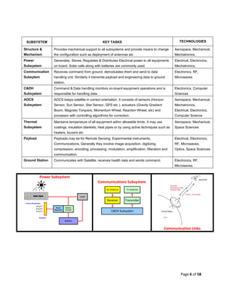SUBSYSTEM                                         KEY TASKS                                            TECHNOLOGIES

Structure &      Provides mechanical support to all subsystems and provide means to change           Aerospace, Mechanical,
Mechanism        the configuration such as deployment of antennas etc                                Mechatronics,
Power            Generates, Stores, Regulates & Distributes Electrical power to all equipments       Electrical, Electronics,
Subsystem        on board. Solar cells along with batteries are commonly used.                       Mechatronics,
Communication    Receives command from ground, demodulates them and send to data                     Electronics, RF,
Subsytem         handling unit. Similarly it transmits payload and engineering data to ground        Microwaves
                 station.
C&DH             Command & Data handling monitors on-board equipment operations and is               Electronics, Computer
Subsystem        responsible for handling data.                                                      Sciences
AOCS             AOCS keeps satellite in correct orientation. It consists of sensors (Horizon        Aerospace, Mechanical,
Subsystem        Sensor, Sun Sensor, Star Sensor, GPS etc ), actuators (Gravity Gradient             Mechatronics,
                 Boom, Magneto Torquers, Momentum Wheel, Reaction Wheel, etc) and                    Electrical, Electronics,
                 processor with controlling algorithms for correction.                               Computer Science
Thermal          Maintains temperature of all equipment within allowable limits. It may use          Aerospace, Mechanical,
Subsystem        coatings, insulation blankets, heat pipes or by using active techniques such as     Space Sciences
                 heaters, louvers etc
Payload          Payloads may be for Remote Sensing, Experimental instruments,                       Electrical, Electronics,
                 Communications. Generally they involve image acquisition, digitizing,               RF, Microwaves,
                 compression, encoding, processing, modulation, amplification, filteration and       Optics, Space Sciences
                 communication.
Ground Station   Communicates with Satellite, receives health data and sends command.                Electronics, RF,
                                                                                                     Microwaves,


          Power Subsystem
                                               Communications Subsystem




                                                                                                Communication Links




                                                                                                         Page 6 of 58
 