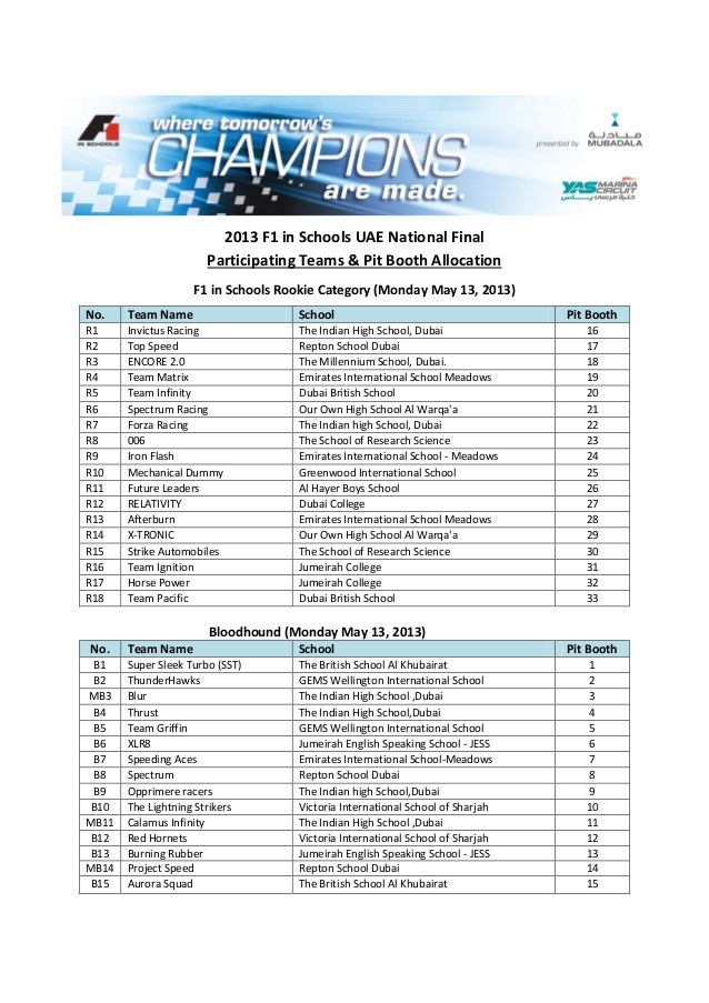 list of teams