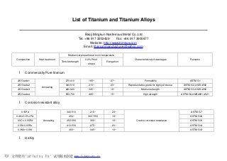 List of Titanium and Titanium Alloys
Baoji Mingkun Nonferrous Metal Co.,Ltd
Tel: +86 917 3253429 Fax: +86 917 3905677
Website: http://www.bjmkgs.com
Email: titaniummanufacturer@yahoo.com
Mechanical properties at room temperature
Composition Heat treatment
Tensile strength
0.2% Proof
stress
Elongation
Characteristics & Advantages Remarks
l Commercially Pure titanium
JIS Grade1 270-410 165~ 27~ Formability ASTM G1
JIS Grade2 340-510 215~ 23~ Representative grade for highly wide use ASTM G2, AMS 4902
JIS Grade3 480-620 345~ 18~ Medium strength ASTM G3. AMS 4900
JIS Grade4
Annealing
550-750 485~ 15~ High strength ASTM G4.AMS4901,4921
l Corrosion resistant alloy
l α alloy
0.15Pd 340-510 215~ 23~ ASTM G7
0.4Ni-Cr-Ru-Pd 450~ 380~550 18~ ASTM G34
0.3Co-0.05Pd 450-590 380~ 18~ ASTM G31
0.5Ni-0.05Ru 410-530 275~ 20~ ASTM G14
0.3Mo~0.8Ni
Annealing
483~ 345~ 18~
Crevice corrosion resistance
ASTM G12
PDF 文件使用 "pdfFactory Pro" 试用版本创建 www.fineprint.cn
 
