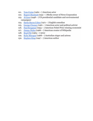 List of Top 100+ Famous People Biography.pdf | Participant Sports