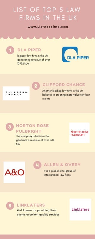 List Of Top 20 Law Firms In The Uk PDF list-of-top-20-law-firms-in-the-uk-pdf