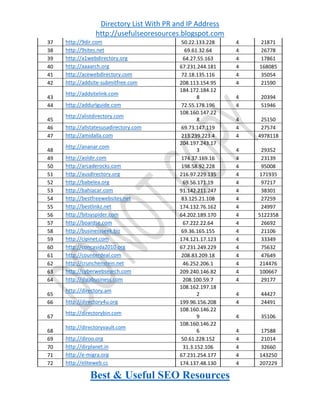 List of top directory submission sites with PR and IP Address | PDF