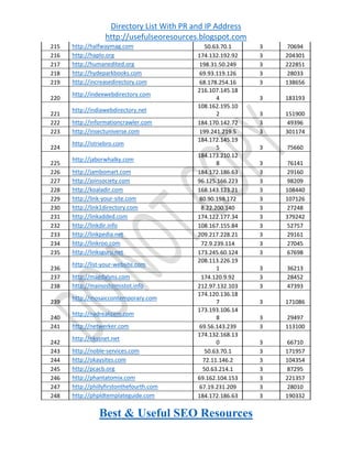 List of top directory submission sites with PR and IP Address | PDF