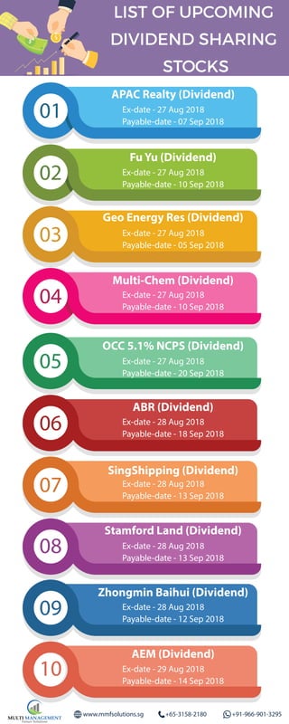 02
03
04
01
06
07
08
09
10
05
APAC Realty (Dividend)
Ex-date - 27 Aug 2018
Payable-date - 07 Sep 2018
Fu Yu (Dividend)
Ex-date - 27 Aug 2018
Payable-date - 10 Sep 2018
Geo Energy Res (Dividend)
Ex-date - 27 Aug 2018
Payable-date - 05 Sep 2018
Multi-Chem (Dividend)
Ex-date - 27 Aug 2018
Payable-date - 10 Sep 2018
OCC 5.1% NCPS (Dividend)
Ex-date - 27 Aug 2018
Payable-date - 20 Sep 2018
ABR (Dividend)
Ex-date - 28 Aug 2018
Payable-date - 18 Sep 2018
SingShipping (Dividend)
Ex-date - 28 Aug 2018
Payable-date - 13 Sep 2018
Stamford Land (Dividend)
Ex-date - 28 Aug 2018
Payable-date - 13 Sep 2018
Zhongmin Baihui (Dividend)
Ex-date - 28 Aug 2018
Payable-date - 12 Sep 2018
AEM (Dividend)
Ex-date - 29 Aug 2018
Payable-date - 14 Sep 2018
LIST OF UPCOMING
DIVIDEND SHARING
STOCKS
www.mmfsolutions.sg +65-3158-2180 +91-966-901-3295MULTI MANAGEMENT
Future Solutions
 