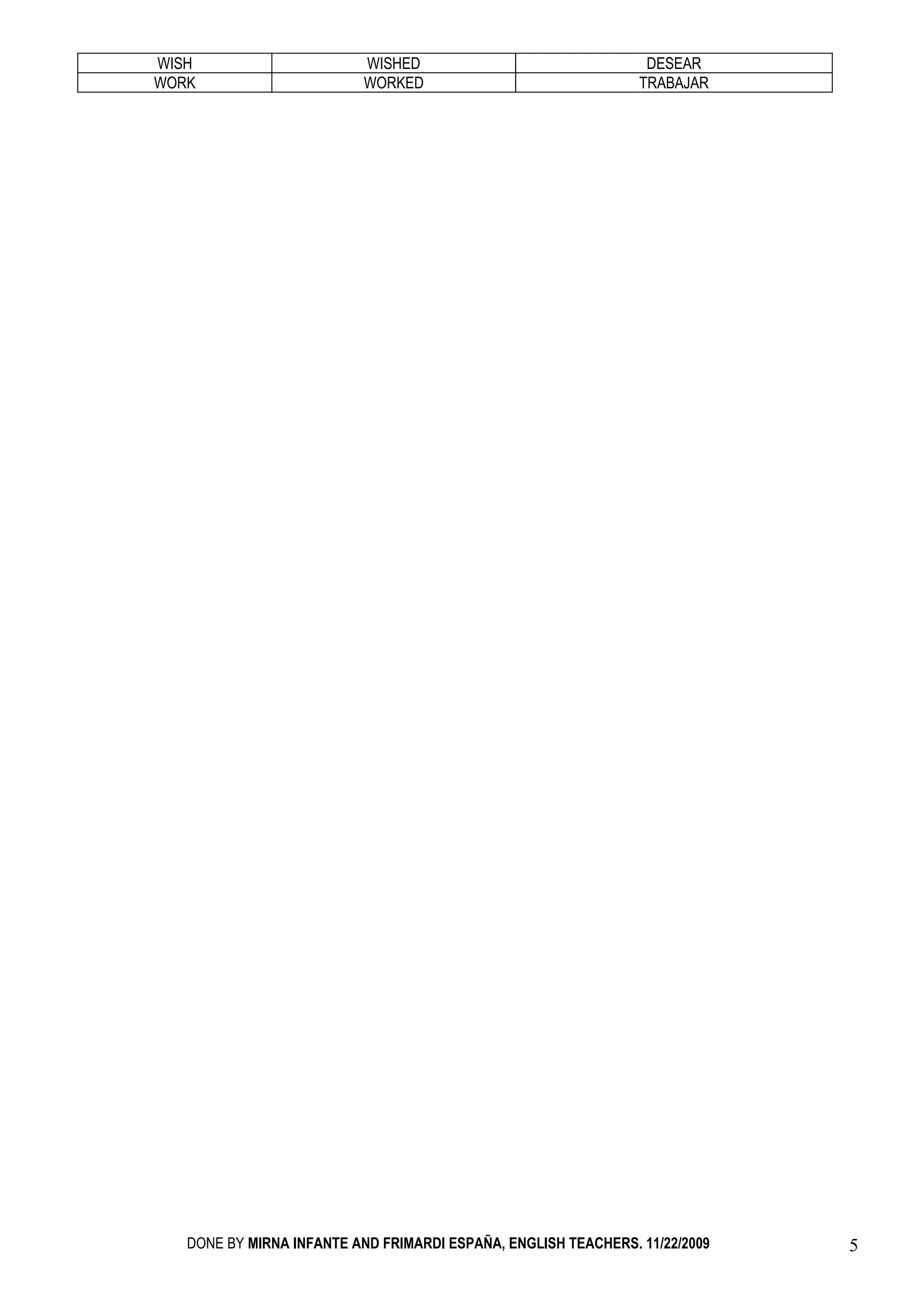 WISH                       WISHED                                DESEAR
WORK                       WORKED                               TRABAJAR




   DONE BY MIRNA INFANTE AND FRIMARDI ESPAÑA, ENGLISH TEACHERS. 11/22/2009   5
 