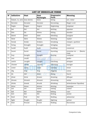 List Of Verbs
