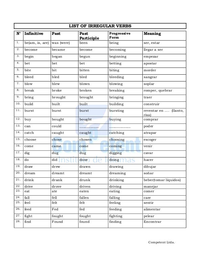 Verb forms list with hindi meaning