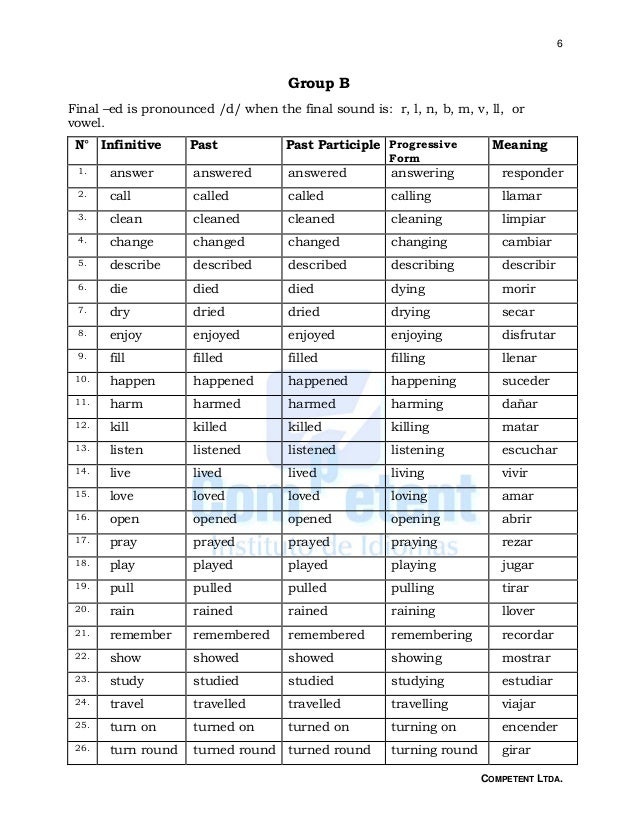 Verb Forms List With Gujarati Meaning Pdf Verb Forms List With Gujarati Meaning Pdf