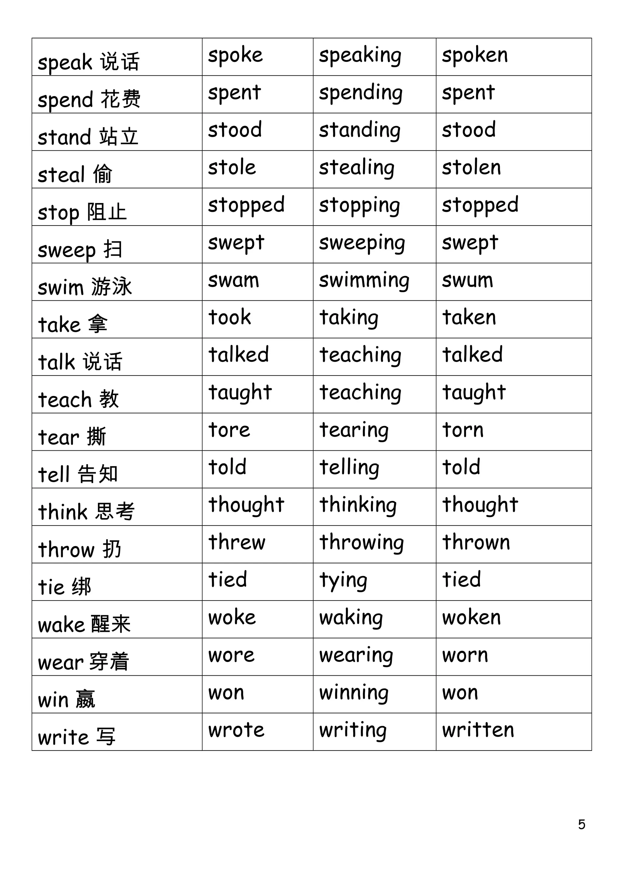 List of verbs | DOC