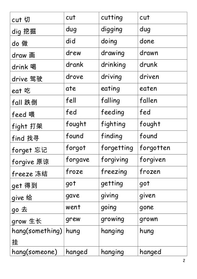 List Of Verbs
