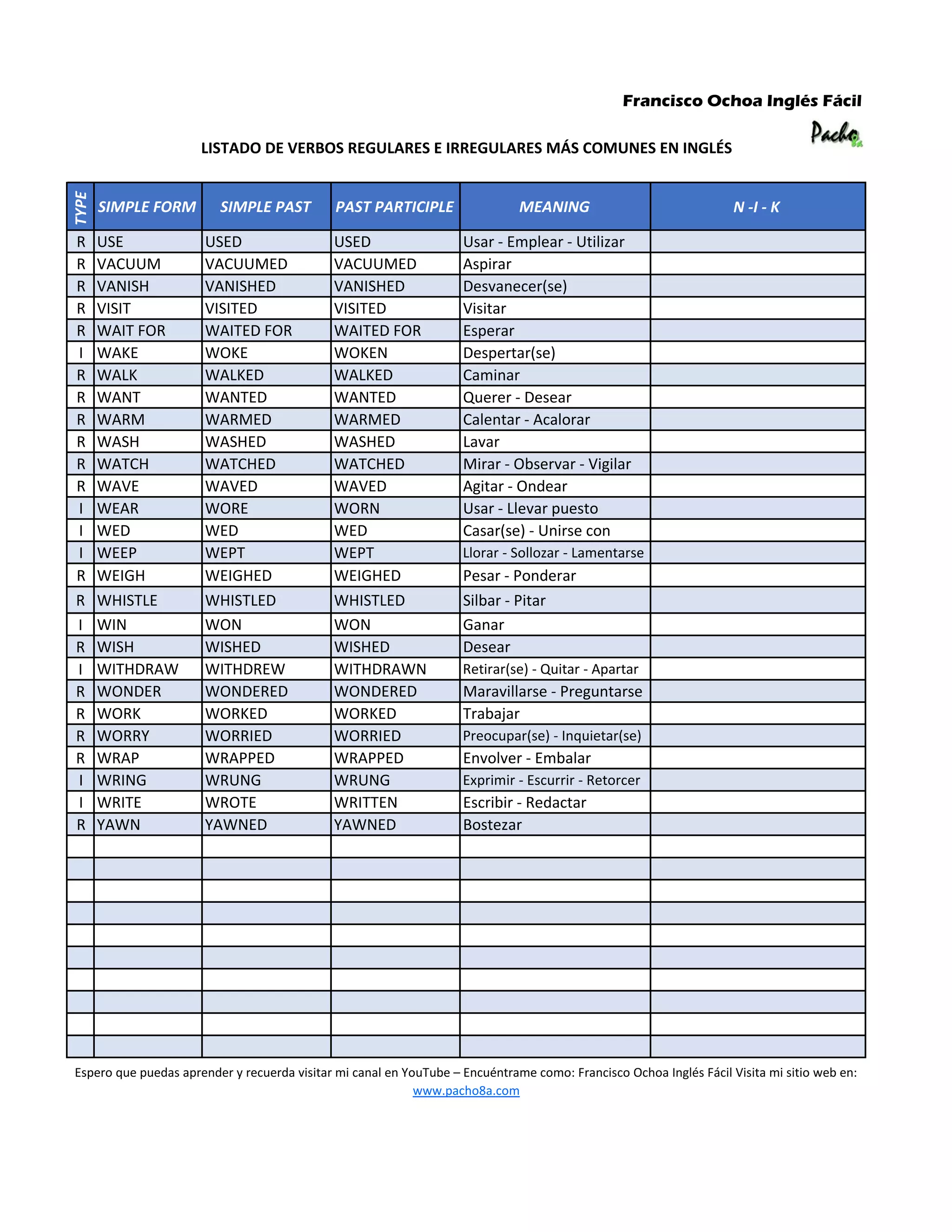 List of verbs