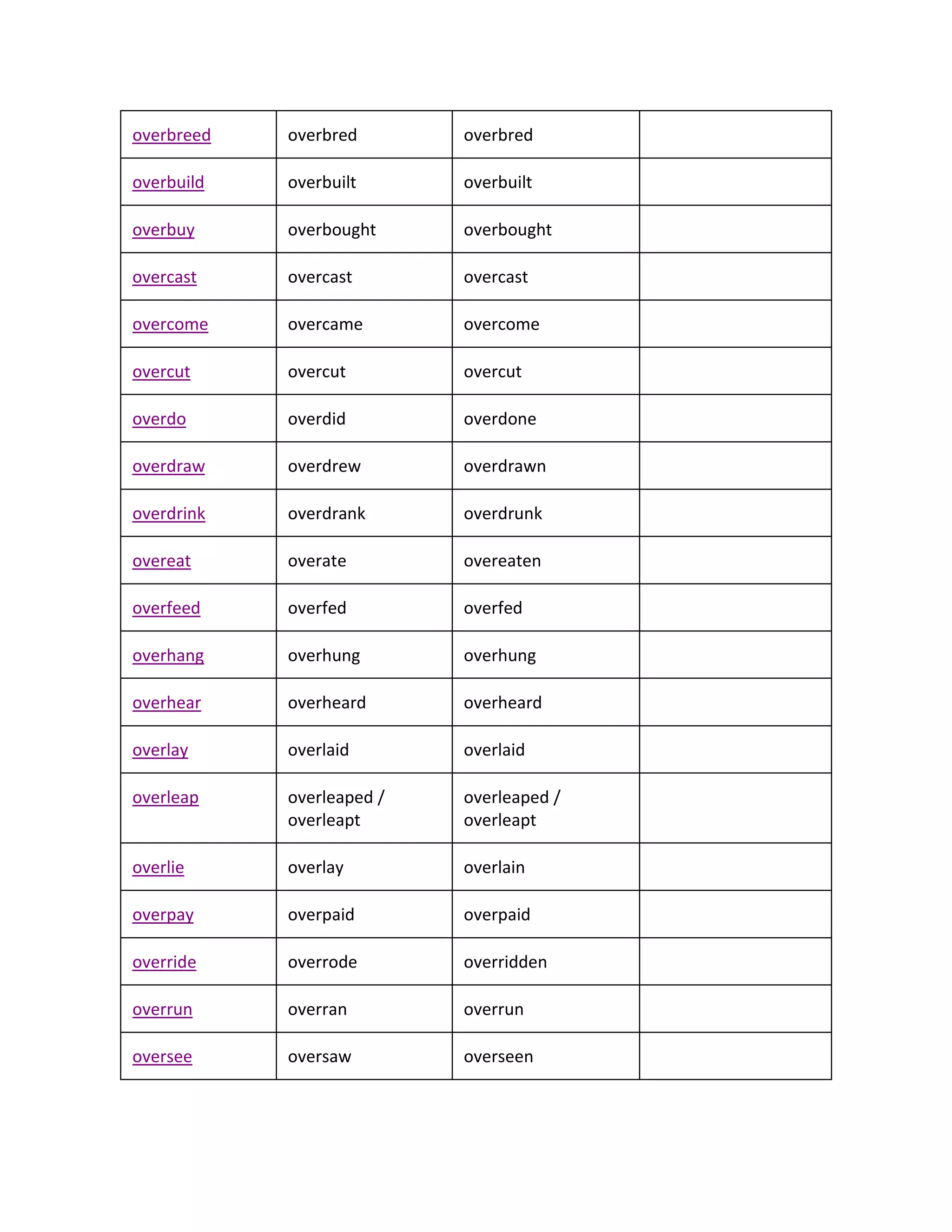 List of verbs simple past and past participle | PDF