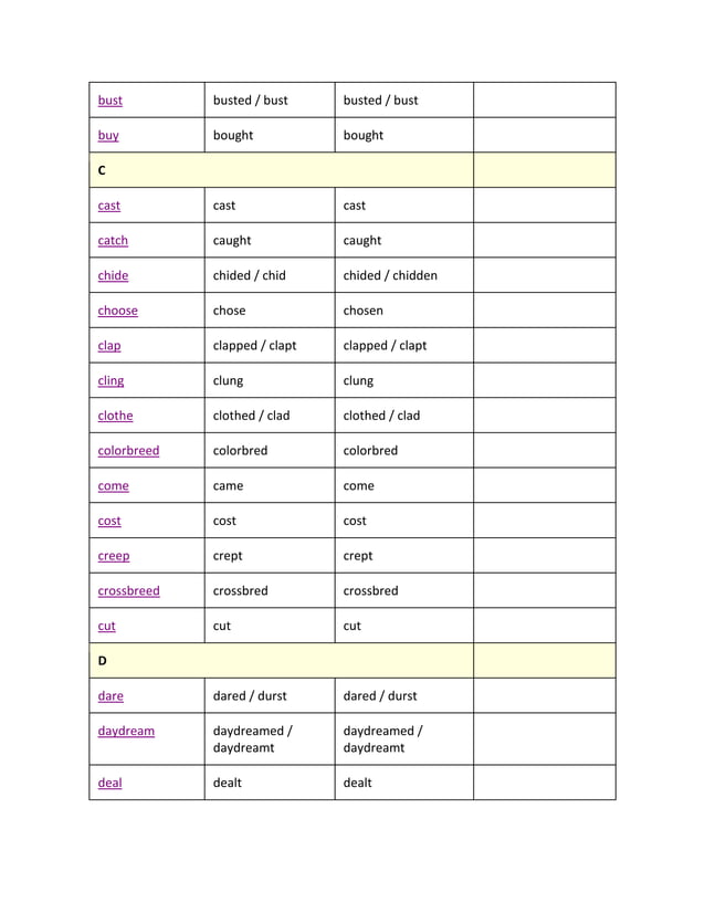 List of verbs simple past and past participle | PDF