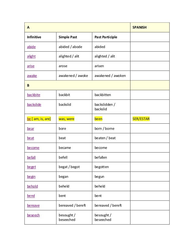 List Of Verbs Simple Past And Past Participle