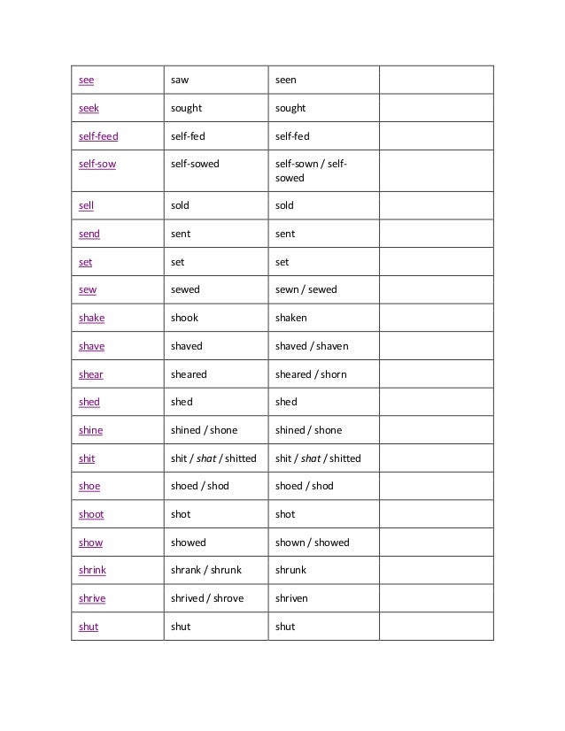 😀 To find past tense. Writing Tenses 5 Tips to get Past, Present and