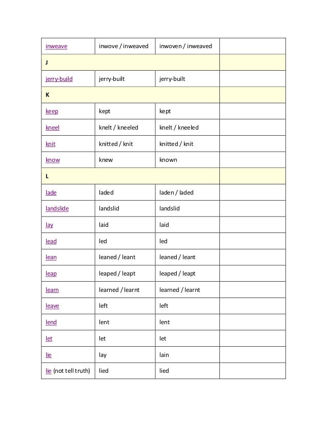 Spit Past Simple Telegraph