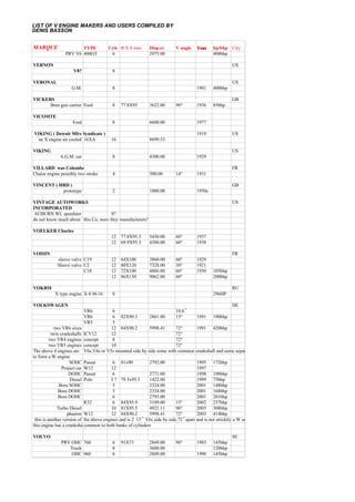 List of v type engines | PDF