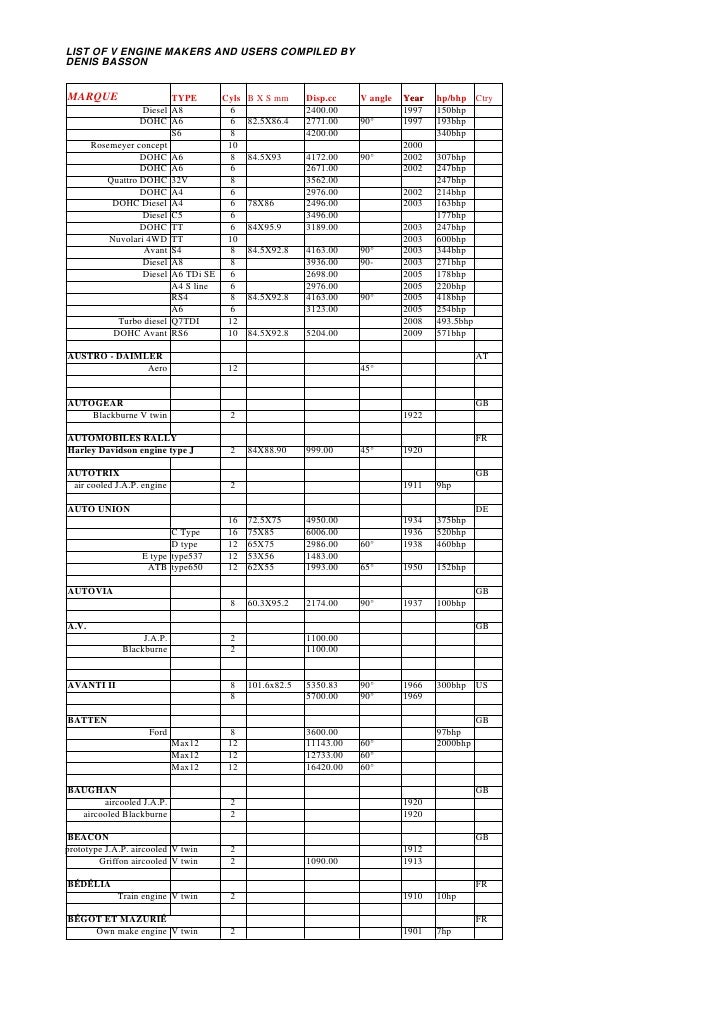 List of v type engines