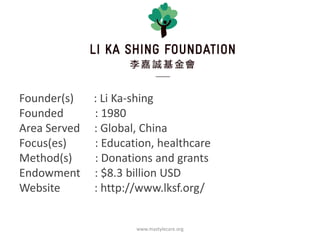 Founder(s)
Founded
Area Served
Focus(es)
Method(s)
Endowment
Website

: Li Ka-shing
: 1980
: Global, China
: Education, healthcare
: Donations and grants
: $8.3 billion USD
: http://www.lksf.org/

www.mastylecare.org

 