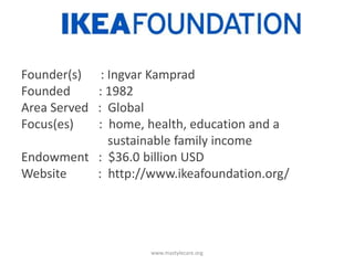 Founder(s)
Founded
Area Served
Focus(es)

: Ingvar Kamprad
: 1982
: Global
: home, health, education and a
sustainable family income
Endowment : $36.0 billion USD
Website
: http://www.ikeafoundation.org/

www.mastylecare.org

 