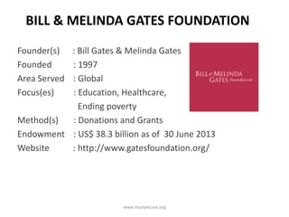 BILL & MELINDA GATES FOUNDATION
Founder(s)
Founded
Area Served
Focus(es)

: Bill Gates & Melinda Gates
: 1997
: Global
: Education, Healthcare,
Ending poverty
Method(s)
: Donations and Grants
Endowment : US$ 38.3 billion as of 30 June 2013
Website
: http://www.gatesfoundation.org/

www.mastylecare.org

 