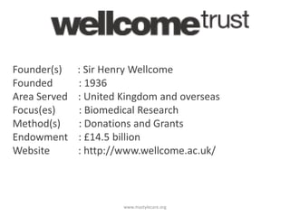 Founder(s)
Founded
Area Served
Focus(es)
Method(s)
Endowment
Website

: Sir Henry Wellcome
: 1936
: United Kingdom and overseas
: Biomedical Research
: Donations and Grants
: £14.5 billion
: http://www.wellcome.ac.uk/

www.mastylecare.org

 