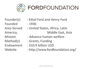Founder(s)
Founded
Area Served
America,
Mission
Method(s)
Endowment
Website

: Edsel Ford and Henry Ford
: 1936
: United States, Africa, Latin
Middle East, Asia
: Advance human welfare
: Grants, Funding
: $10.9 billion USD
: http://www.fordfoundation.org/

www.mastylecare.org

 