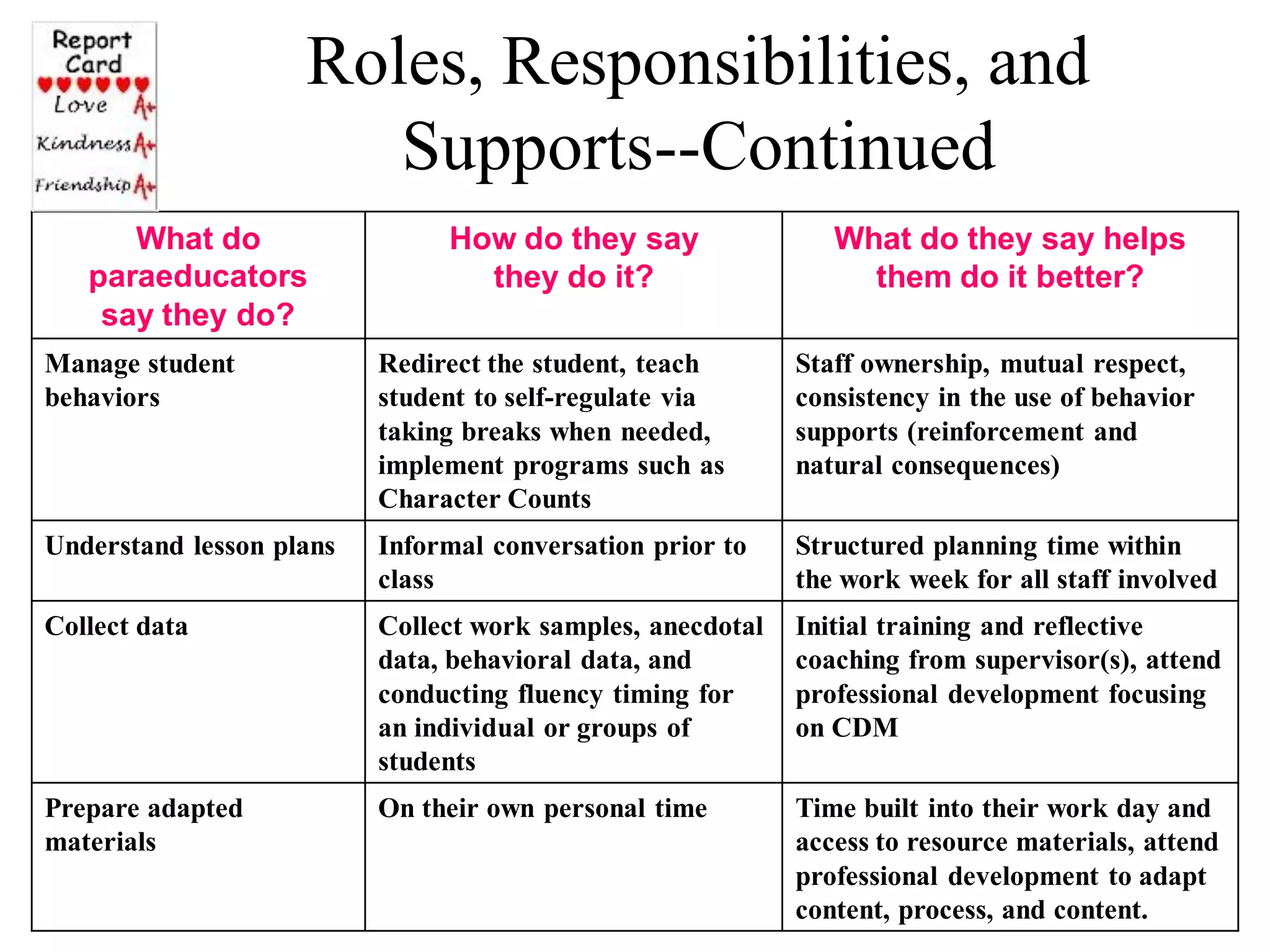 Paraeducators in Inclusive Settings Share Their WIZdom