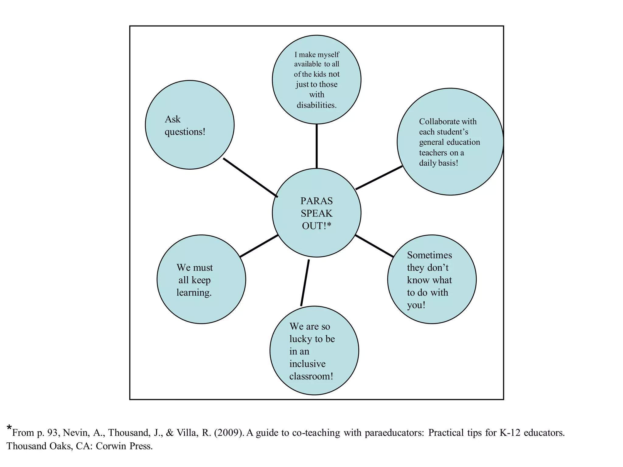 Paraeducators in Inclusive Settings Share Their WIZdom