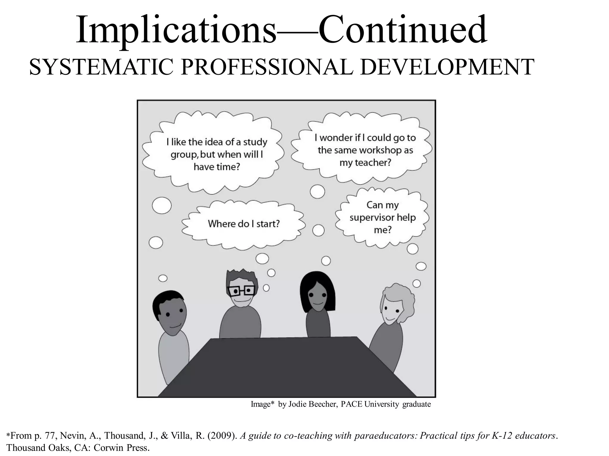 Paraeducators in Inclusive Settings Share Their WIZdom