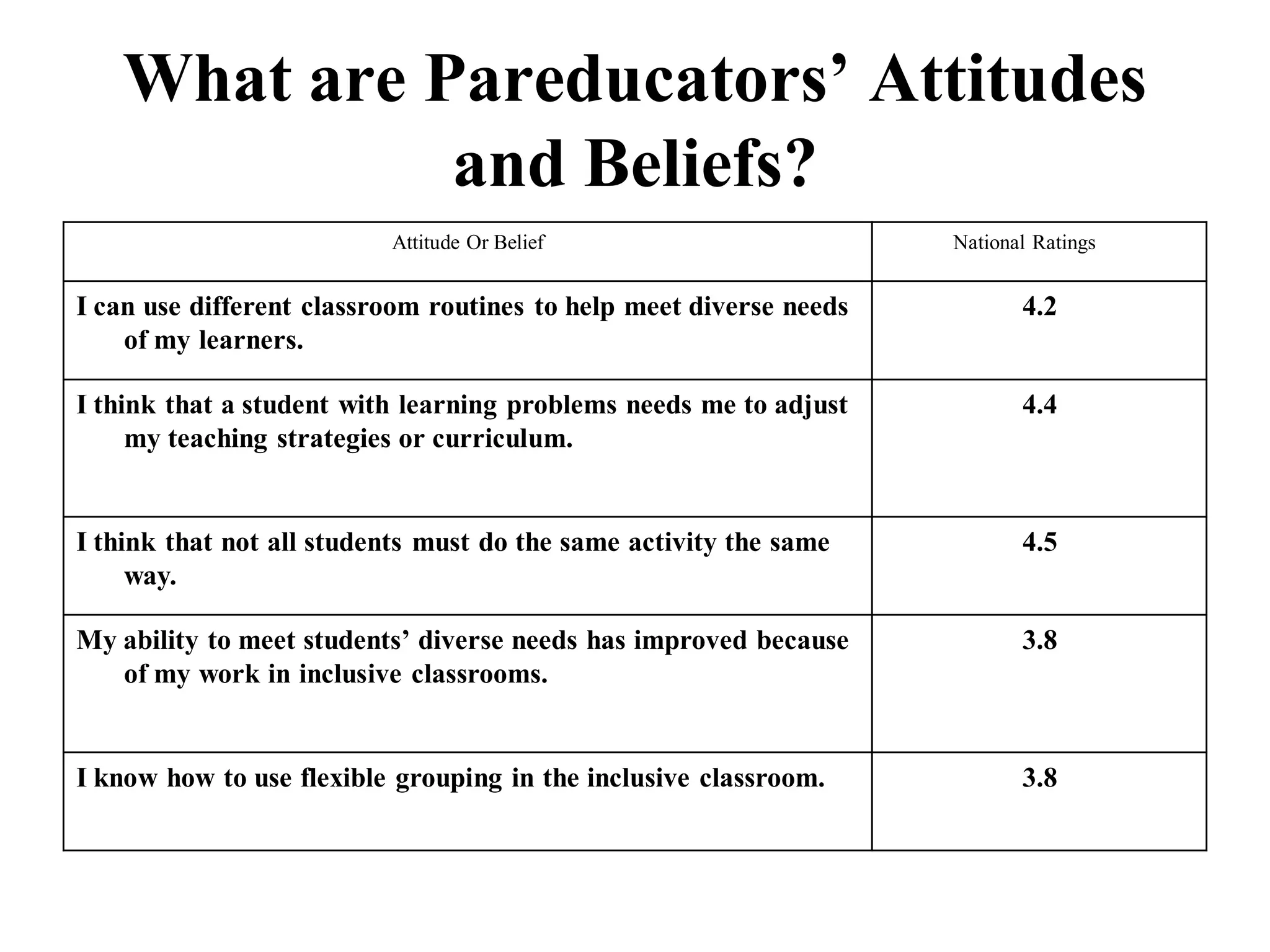 Paraeducators in Inclusive Settings Share Their WIZdom