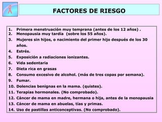 FACTORES DE RIESGO


1.   Primera menstruación muy temprana (antes de los 12 años) .
2.   Menopausia muy tardía (sobre los 55 años).
3.   Mujeres sin hijos, o nacimiento del primer hijo después de los 30
     años.
4.   Estrés.
5.   Exposición a radiaciones ionizantes.
6.   Vida sedentaria
7.   Dieta rica en grasas
8.   Consumo excesivo de alcohol. (más de tres copas por semana).
9.   Fumar.
10. Dolencias benignas en la mama. (quistes).
11. Terapias hormonales. (No comprobado).
12. Cáncer de mama en madre, hermana o hija, antes de la menopausia
13. Cáncer de mama en abuelas, tías y primas.
14. Uso de pastillas anticonceptivas. (No comprobado).
 