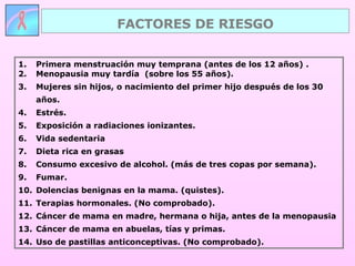 Primera menstruación muy temprana (antes de los 12 años) . Menopausia muy tardía  (sobre los 55 años). Mujeres sin hijos, o nacimiento del primer hijo después de los 30 años. Estrés. Exposición a radiaciones ionizantes. Vida sedentaria Dieta rica en grasas  Consumo excesivo de alcohol. (más de tres copas por semana).  Fumar. Dolencias benignas en la mama. (quistes). Terapias hormonales. (No comprobado). Cáncer de mama en madre, hermana o hija, antes de la menopausia Cáncer de mama en abuelas, tías y primas.  Uso de pastillas anticonceptivas. (No comprobado). FACTORES DE RIESGO 