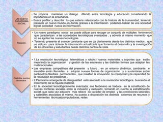• Se propicia mantener un diálogo diferido entre tecnología y educación considerando la
                importancia en la enseñanza.
  UN NUEVO
 PARADIGMA    • Busca perfilar y describir lo que estaría relacionado con la historia de la humanidad, teniendo
   SOCIAL       presente un nuevo mundo en donde gracias a la información podamos hablar de una sociedad
                digital, sociedad nueva en información.

               • Un nuevo paradigma social se puede utilizar para recoger un conjunto de múltiples fenómenos
                 que caracterizan a las sociedades tecnológicas avanzadas , y advertir al mismo momento que
                 no se agotan las nuevas tecnologías.
  Relación.
               • Teniendo presente el avance constante que se da diariamente desde los distintos medios , que
                 se utilizan para obtener la información actualizada que fomenta el desarrollo y la investigación
                 de los docentes y estudiantes desde distintos puntos de vista.



                 • 1.La revolución tecnológica telemáticas y robots) nuevos materiales y soportes que están
                   mejorando la organización y gestión de las empresas y las distintas formas que adaptan las
                   multinacionales.
                 • Las empresas competitivas del presente y futuro , en un entorno dinámico, cambiante e
                   inestable están llamadas a adoptar nuevas formas de organización y a sustentarse sobre
                   parámetros flexibles permanentes , que resaltan la innovación ,la creatividad y la capacidad de
Distintos puntos
                   la resolución de problemas .
  de enlace .    • 2.Panorama emergente de desigualdad está asociado a la revolución tecnológica, buscando el
                   incremento de la riqueza material.
                 • En la sociedad tecnológicamente avanzada, ese fenómeno se traduce en la constitución de
                   nuevas fronteras sociales entre la inclusión y exclusión, tomando en cuenta la estratificación
                   social, que cada vez adquiere más relieve de carácter de empleo y las condiciones laborales
                   y salariales asociadas al mismo. ha puesto a disposición los distintos sistemas de recursos y
                   herramientas técnicas(computadoras, redes
 