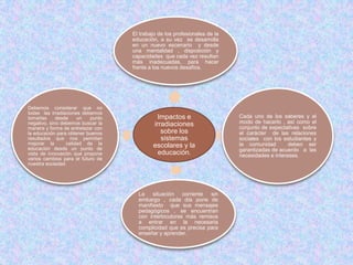 El trabajo de los profesionales de la
                                   educación, a su vez se desarrolla
                                   en un nuevo escenario y desde
                                   una mentalidad , disposición y
                                   capacidades que cada vez resultan
                                   más inadecuadas, para hacer
                                   frente a los nuevos desafíos.




Debemos considerar que no
todas las irradiaciones debemos
tomarlas     desde    un   punto             Impactos e                    Cada uno de los saberes y el
negativo, sino debemos buscar la           irradiaciones                   modo de hacerlo , así como el
manera y forma de entrelazar con                                           conjunto de expectativas sobre
la educación para obtener buenos              sobre los                    el carácter de las relaciones
resultados que nos permitan                   sistemas                     sociales con los estudiantes y
mejorar la       calidad de la             escolares y la                  la comunidad        deben ser
educación desde un punto de                                                garantizadas de acuerdo a las
vista de innovación que propone              educación.                    necesidades e intereses.
varios cambios para el futuro de
nuestra sociedad.




                                     La situación corriente sin
                                     embargo , cada día pone de
                                     manifiesto que sus mensajes
                                     pedagógicos , se encuentran
                                     con interlocutores más remisos
                                     a entrar en la necesaria
                                     complicidad que es precisa para
                                     enseñar y aprender.
 