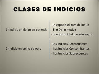 CLASES DE INDICIOS
- La capacidad para delinquir
1) Indicio en delito de potencia - El móvil o motivo
- La oportunidad para delinquir

2)Indicio en delito de Acto

-Los Indicios Antecedentes
- Los Indicios Concomitantes
- Los Indicios Subsecuentes

 
