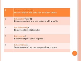 Python list operations - List operators in python.pptx
