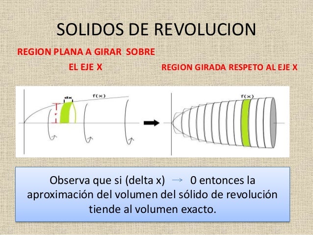 solidos de revolucion