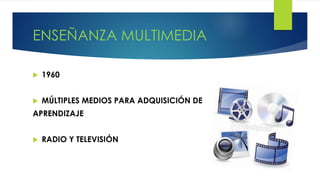 ENSEÑANZA MULTIMEDIA
 1960
 MÚLTIPLES MEDIOS PARA ADQUISICIÓN DE
APRENDIZAJE
 RADIO Y TELEVISIÓN
 