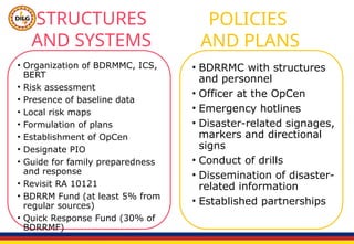 STRUCTURES
AND SYSTEMS
• Organization of BDRMMC, ICS,
BERT
• Risk assessment
• Presence of baseline data
• Local risk maps
• Formulation of plans
• Establishment of OpCen
• Designate PIO
• Guide for family preparedness
and response
• Revisit RA 10121
• BDRRM Fund (at least 5% from
regular sources)
• Quick Response Fund (30% of
BDRRMF)
POLICIES
AND PLANS
• BDRRMC with structures
and personnel
• Officer at the OpCen
• Emergency hotlines
• Disaster-related signages,
markers and directional
signs
• Conduct of drills
• Dissemination of disaster-
related information
• Established partnerships
 