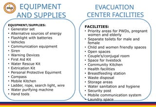EQUIPMENT/SUPPLIES:
• Generator set
• Alternative sources of energy
• Flashlight with batteries
• Vehicles
• Communication equipment
• Siren
• Warning Devices
• First Aid Kit
• Water Rescue Kit
• Extrication Kit
• Personal Protective Equiment
• Compass
• Mobile Kitchen
• Ladder, rope, search light, wire
• Water purifying machine
• Hand tools
EQUIPMENT
AND SUPPLIES
EVACUATION
CENTER FACILITIES
FACILITIES:
• Priority areas for PWDs, pregnant
women and elderly
• Separate toilets for male and
female
• Child and women friendly spaces
• Open spaces
• Couple’s/conjugal room
• Space for livestock
• Community Kitchen
• Health facilities
• Breastfeeding station
• Waste disposal
• Storage areas
• Water sanitation and hygiene
• Security post
• Mobile communication system
• Laundry space
 