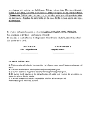 se esfuerza por mejorar sus habilidades Físicas y deportivas. Efectúa actividades
físicas al aire libre. Muestra aseo personal antes y después de la actividad física.
Observación. felicitaciones continua con tus estudios para que así logres tus metas,
no desmayes. Practica lo aprendido en la casa, tonto lectura como ejercicios
matemáticos.
En virtud de los logros alcanzados, el educando:EUDIMAR VALERIA RIVAS PACHECO
Fue promovida al: 2º, Grado y se le asigna el literal: B
De acuerdo a la escala alfabética de interpretación del rendimiento estudiantil, obtenido durante el
Año Escolar 2018 – 2019.
DIRECTORA “E” DOCENTE DE AULA
Lcdo. Jorge Montilla. Lcda.yoely linares
__________________ _______________________
CRITERIOS DESCRIPTIVOS.
A: El alumno alcanzó todas las competencias y en algunos casos superó las expectativas para el
grado.
B: El alumno alcanzó todas las competencias previstas para el grado.
C: El alumno alcanzó la mayoría de las competencias previstas para el grado.
D: El alumno logró algunas de las competencias del grado pero requiere de un proceso de
nivelación al inicio del año escolar.
E: El alumno no logró adquirir las competencias mínimas requeridas para ser
Promovido al grado inmediato superior.
 