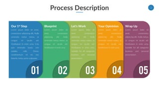 Process Description
Our 1st Step
Lorem ipsum dolor sit amet,
consectetur adipiscing elit. Nulla
venenatis metus metus, ut
congue mi iaculis vel.
Vestibulum in enim urna. Cras
quis venenatis turpis, non
sodales velit. Donec
condimentum mi mi, nec
lobortis metus porta vulputate.
Blueprint
Lorem ipsum dolor sit
amet, consectetur
adipiscing elit. Nulla
venenatis metus metus, ut
congue mi iaculis vel.
Vestibulum in enim urna.
Let’s Work
Lorem ipsum dolor sit
amet, consectetur
adipiscing elit. Nulla
venenatis metus metus, ut
congue mi iaculis vel.
Vestibulum in enim urna.
Suitable for all categories
business and personal
presentation.
Your Opininion
Lorem ipsum dolor sit
amet, consectetur
adipiscing elit. Nulla
venenatis metus metus, ut
congue mi iaculis vel.
Vestibulum in enim urna.
Wrap Up
Lorem ipsum dolor sit
amet, consectetur
adipiscing elit. Nulla metus,
ut congue mi iaculis vel.
Vestibulum in enim urna.
Suitable for all categories
business and personal
presentation.
01 02 03 04 05
2
 