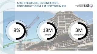 4
ARCHITECTURE, ENGINEERING,
CONSTRUCTION & FM SECTOR IN EU
9% 18M
people
3M
companies
EU Building Information Modeling Handbook 2017
 