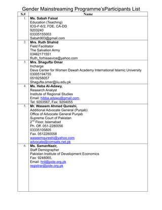 Gender Mainstreaming Programme’sParticipants List
S.#
1.

2.

3.

4.

5.

6.

Name
Ms. Sabah Faisal
Education (Teaching)
ICG-F-6/2, FDE, CA-DD
9203240
03335155003
Sabah903@gmail.com
Mrs. Ruth Shahid
Field Facilitator
The Salvation Army
03462171551
Ruth_forhissevice@yahoo.com
Mrs. Shagufta Omar
Incharge
Dava Center for Women Dawah Academy International Islamic University
03005194755
0519258057
Shagufta.omer@iiu.edu.pk
Ms. Heba Al-Adawy,
Research Analyst
Institute of Regional Studies
Email: hibba.adawy@gmail.com,
Tel: 9203567, Fax: 9204055
Mr. Waseem Ahmed Qureshi,
Additional Advocate General (Punjab)
Office of Advocate General Punjab
Supreme Court of Pakistan
2nd Floor, Islamabad
Ph. Off. 051-2280056
03335105805
Fax. 0512280058
waseemqureshi@yahoo.com
advocate@comsats.net.pk
Ms. SamanNazir,
Staff Demographer
Pakistan Institute of Development Economics
Fax: 9248065,
Email: hrd@pide.org.pk
registrar@pide.org.pk

 