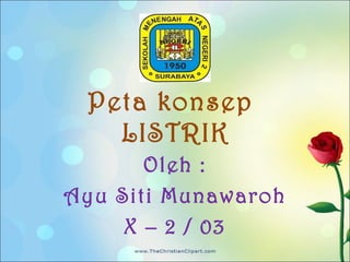 Peta konsep  LISTRIK Oleh : Ayu Siti Munawaroh X – 2 / 03 
