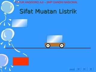 Sifat Muatan Listrik awal CATUR ANGGORO AJI – SMP GANDHI NASIONAL 